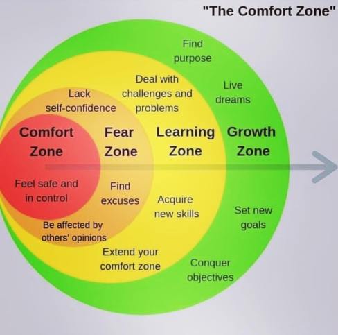 comfort zone image